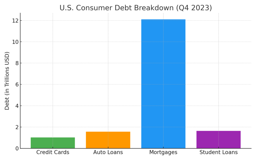 inflation and consumer debt breakdown