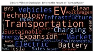 Electric Vehicle Market Expansion USA