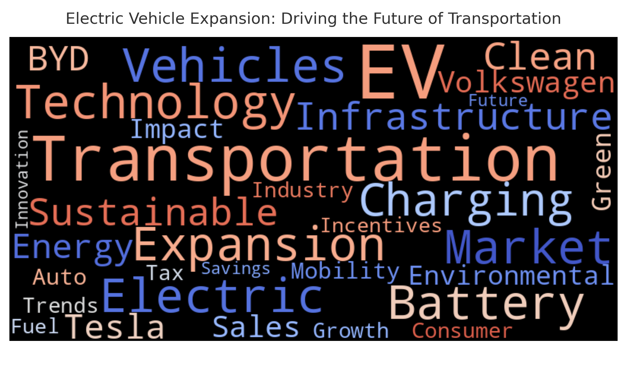 Electric Vehicle Market Expansion USA