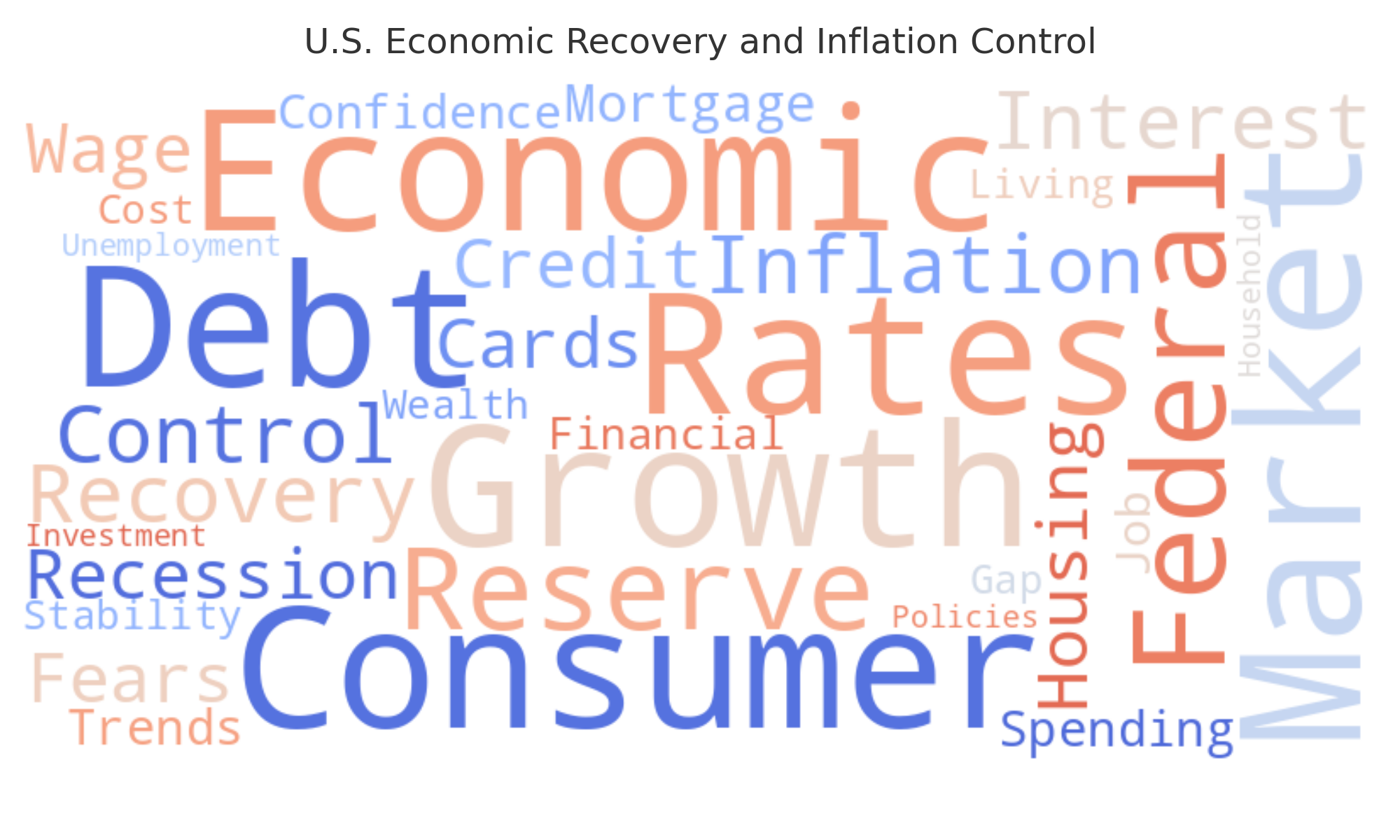 us economic recovery inflation control