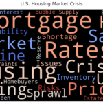 us housing market crisis