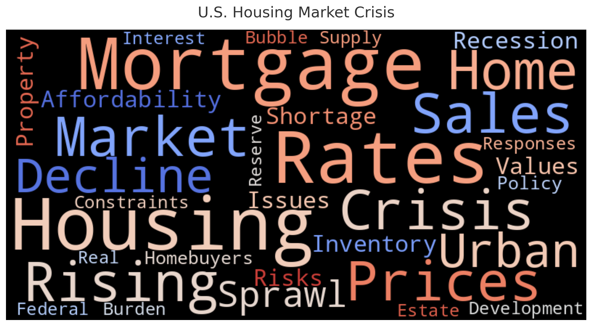 us housing market crisis